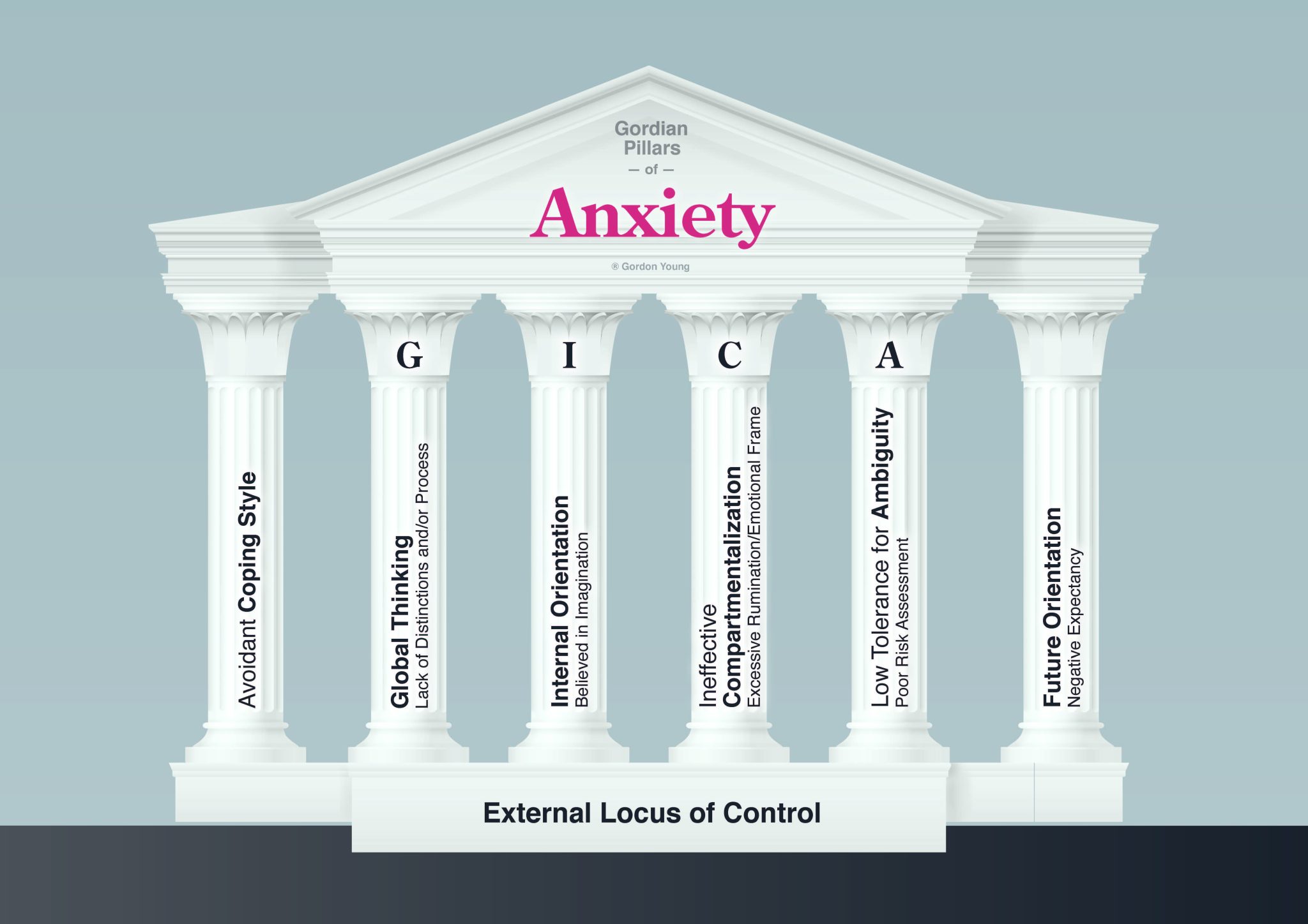 gordian therapy pillar foundation